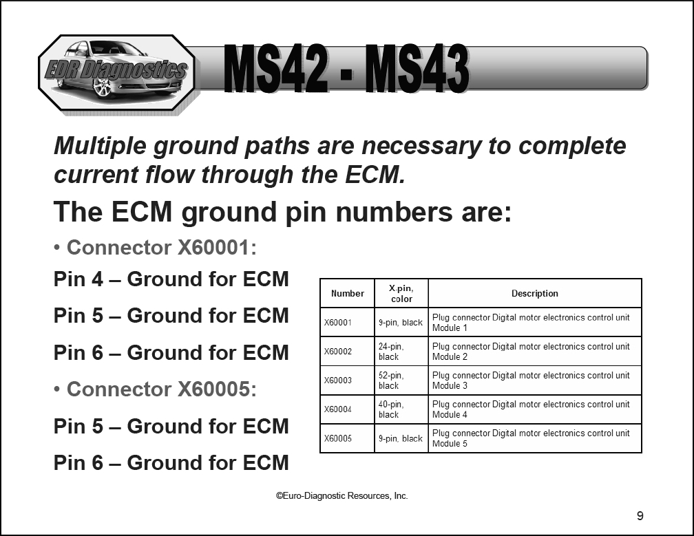 BMW Engine Management Systems Euro Auto Training