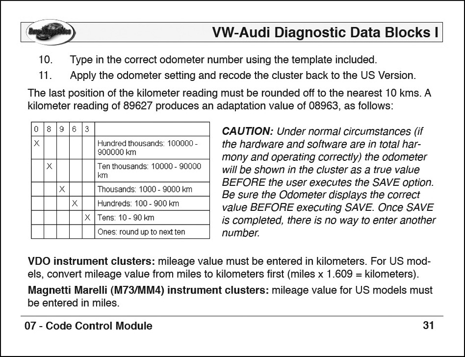 VWAudi Diagnostic Data Blocks, Volume One Euro Auto Training